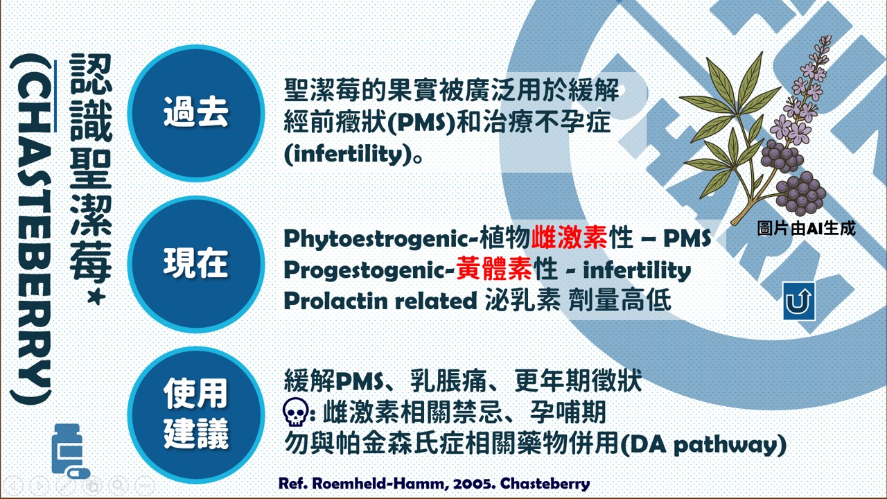 FunPharm 保健知識補充包:圖片 2