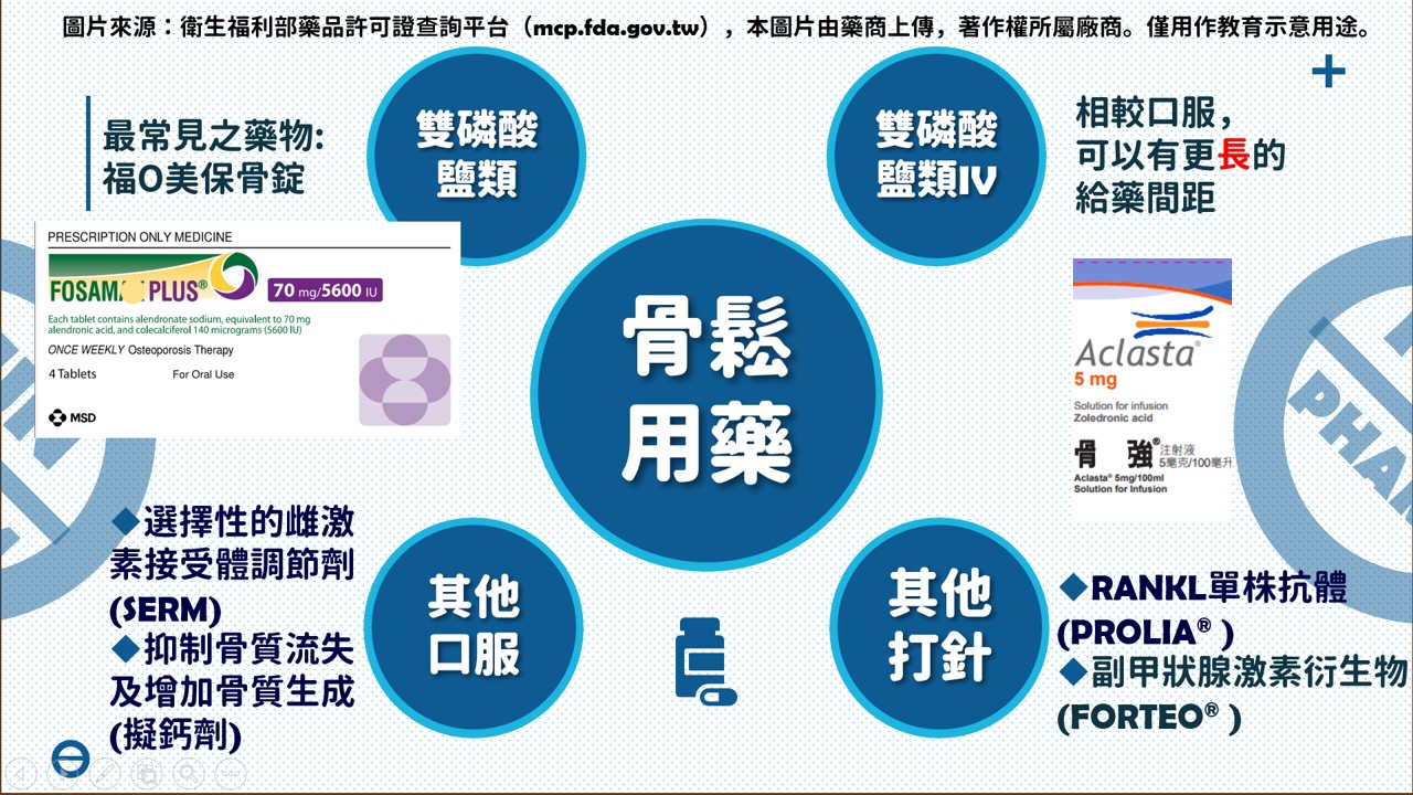 FunPharm 保健知識補充包:圖片 5