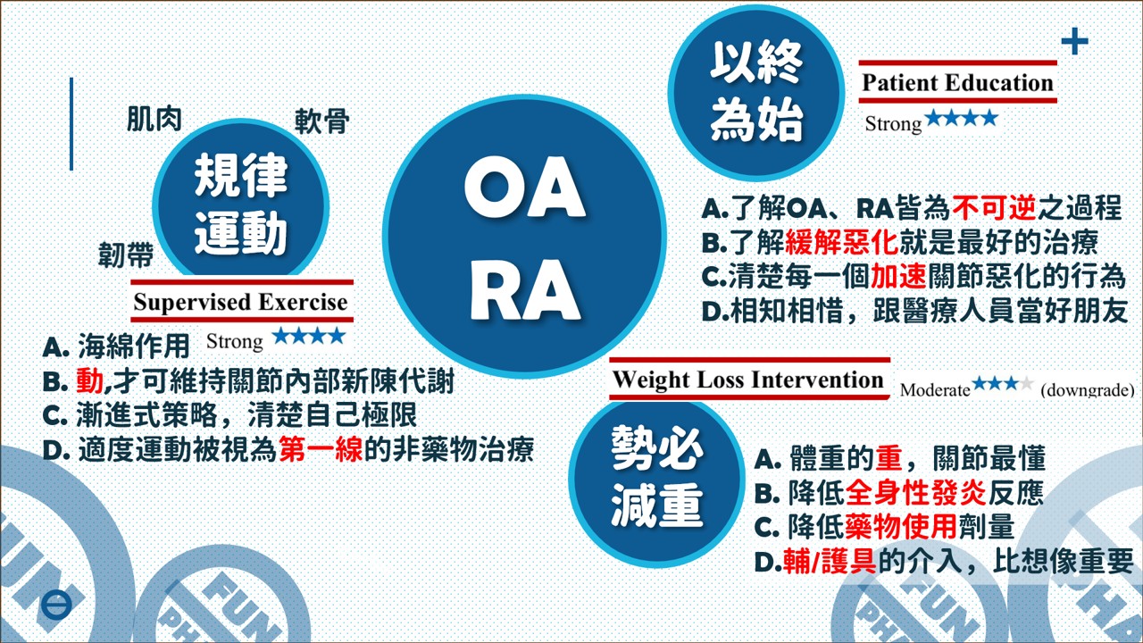 FunPharm 十全超人大補包:圖片 13