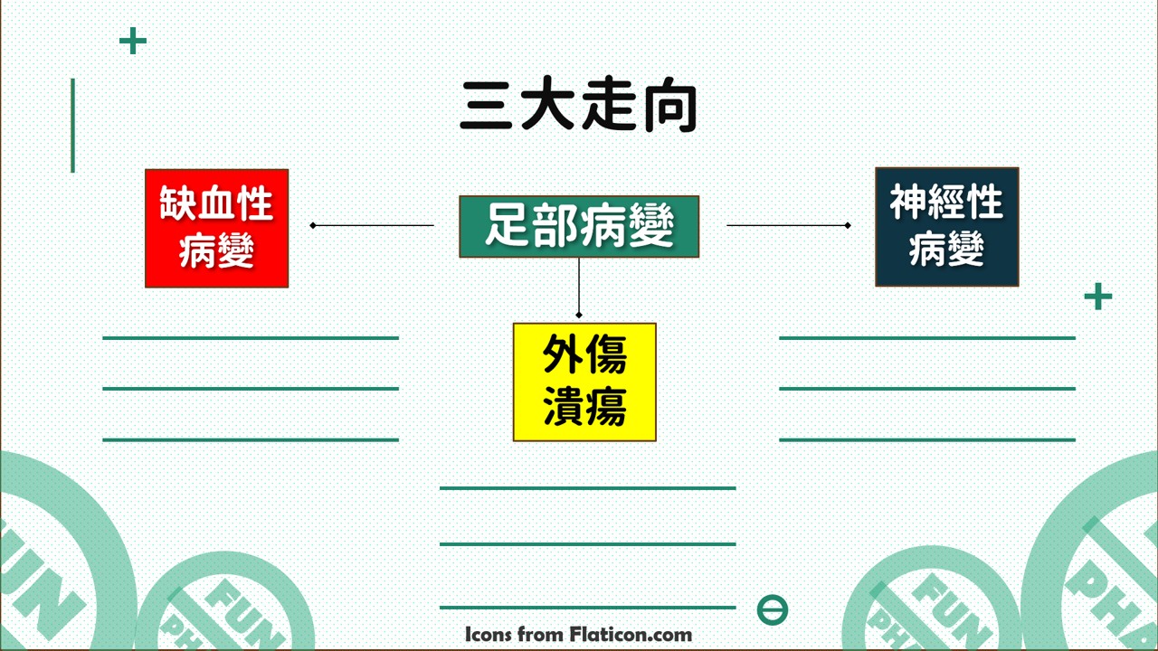 FunPharm 三高課程補充包:圖片 3