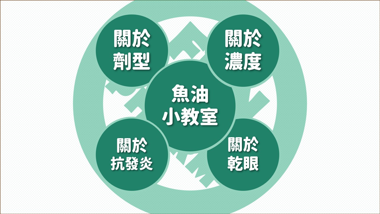 FunPharm 三高課程補充包:圖片 6