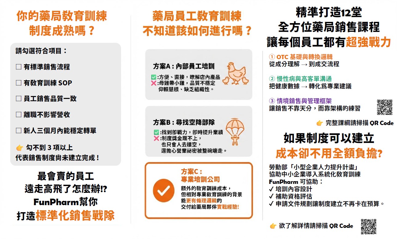 12堂精選課程,從0打造你的教育訓練制度:圖片 3
