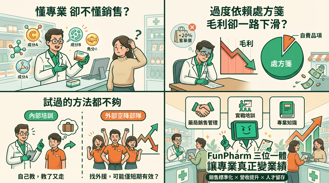 12堂精選課程,從0打造你的教育訓練制度:圖片 4